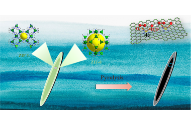 Fe─N─C nanostick derived from 1D Fe-ZIFs for electrocatalytic oxygen reduction 2023.100097